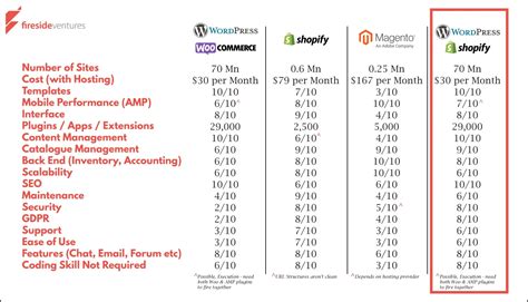 6 Weeks to Launch: The D2C Sprint (Part 1) – Fireside Ventures