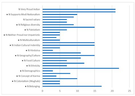 A Qualitative Study of Digital Religious Influence: Perspectives from Christian, Hindu, and ...