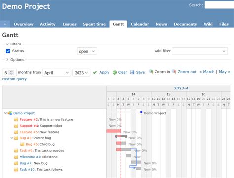 Image result for Tutorial Open Project