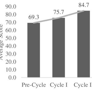 Test Score Average Visual Basic 的图像结果