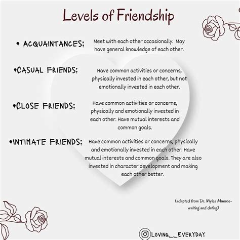 Levels of friendship – Artofit