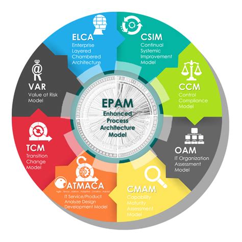 Image result for Python Conig Parser