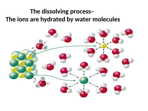 Notes Ions in Solution for secondary chemistry | PPT