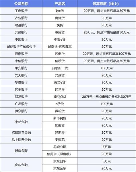 23款线上消费贷大PK，哪款产品“多快好省”？ | 南方金选榜③_南方+_南方plus