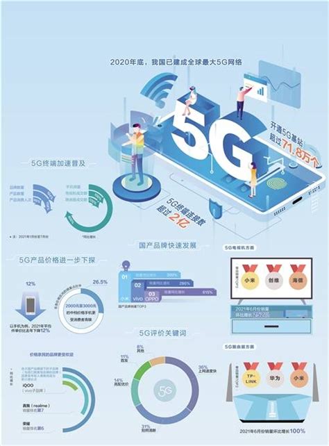 经济日报携手京东发布数据——5G消费有人气更接地气_发展