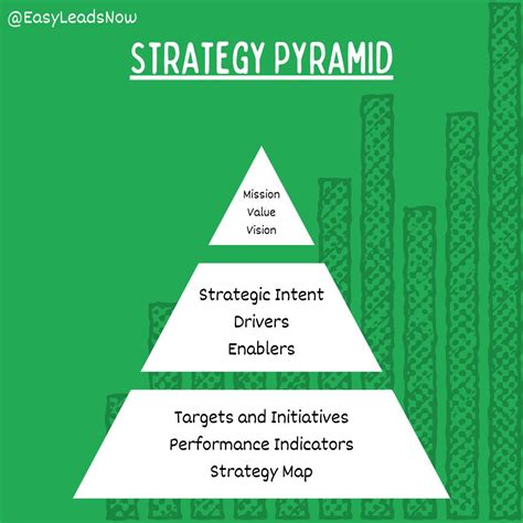 Strategy Pyramid 的图像结果