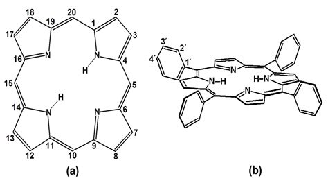 On Tuning the Fluorescence Emission of Porphyrin Free Bases Bonded to ...