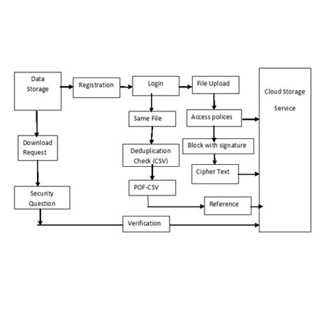 Java projects with source code | final year projects for CSE students