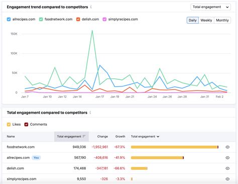 Instagram SEO: What It Is, How to Do It, & Best Practices