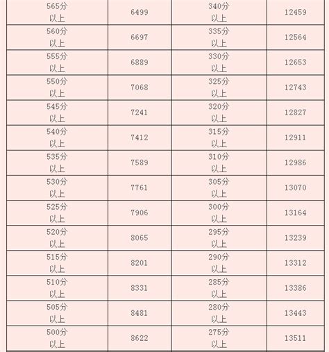 2019温州中考录取分数线,精英中考网