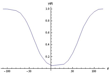 Statistical Inference of Normal Distribution Based on Several ...