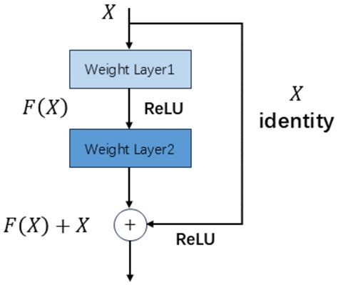 The Research of Intra-Pulse Modulated Signal Recognition of Radar ...