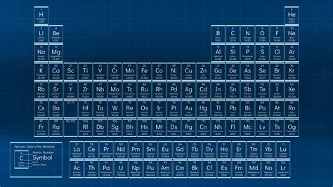 Old Periodic Table Wallpapers - Wallpaper Cave