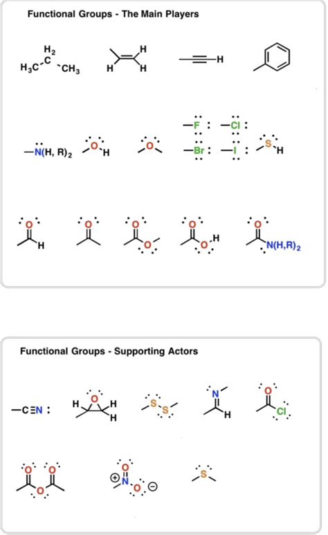 Functional Group Tutorial 的图像结果