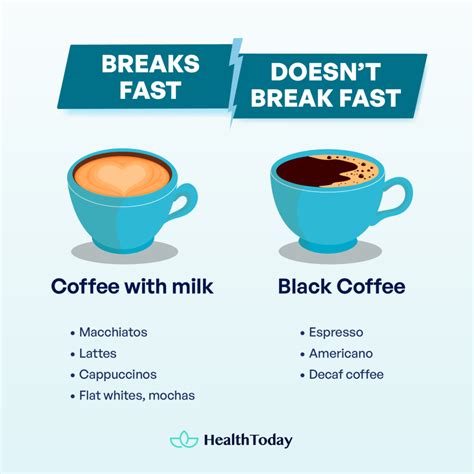 Can You Drink Coffee While Fasting? All You Need To Know