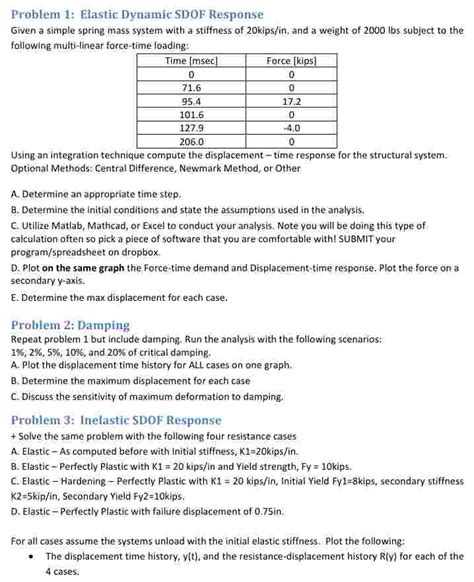 Image result for Central Difference Method