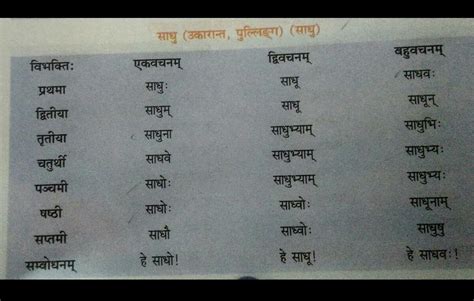 Tell me the shabd roop of mandir in snaskrit - Brainly.in