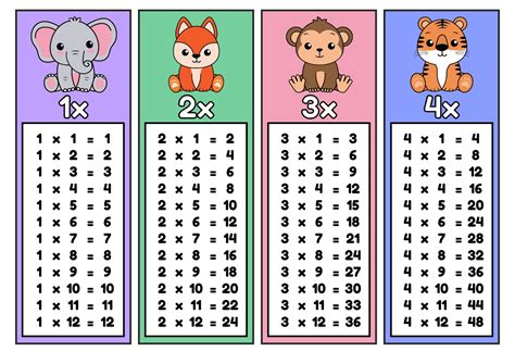 Multiplication Chart Multiplication Flash Cards Printable Double