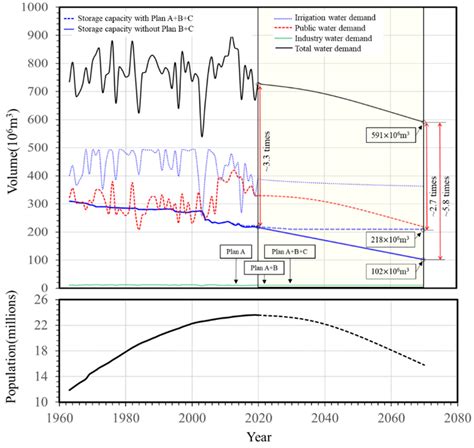 Reservoir Sediment Management and Downstream River Impacts for ...