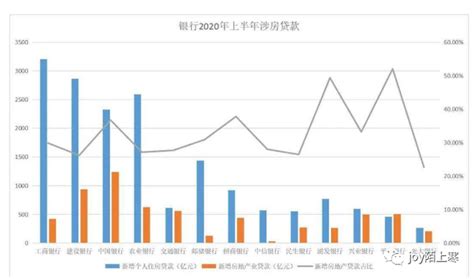 央行三条红线原文，央行三条红线解读（看金融机构对房地产市场支持变化）_犇涌向乾