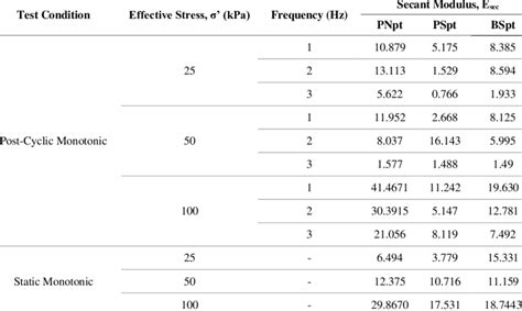 Image result for Esec and Si Connection String