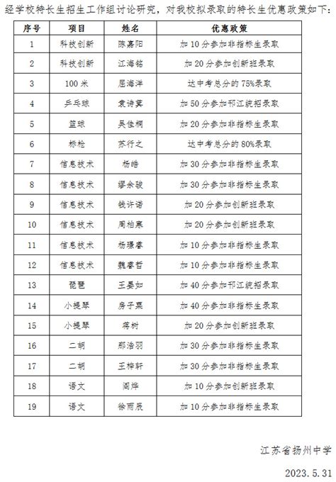 江苏省扬州中学2020年强基计划和综合评价材料审核的公示（第二批）