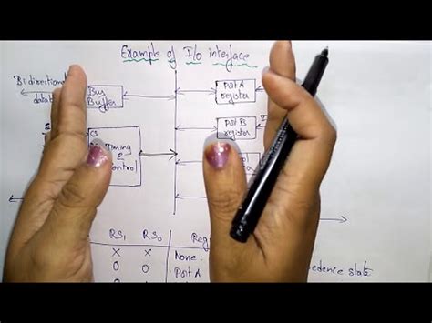 Input Output Interface Video Lecture - Computer Science Engineering (CSE)