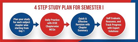 Chapterwise MCQs Book for ICSE Class 10 Semester I Exam 2021 : 2000 ...