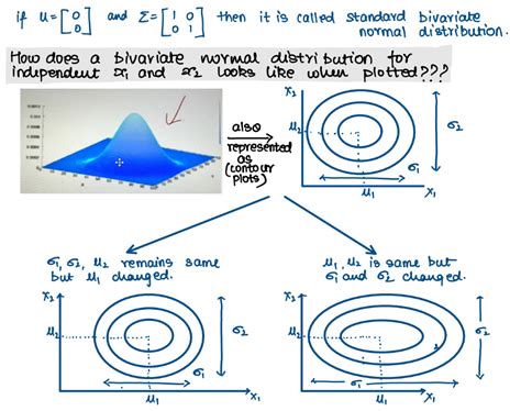 Image result for Bivariate Discrete Random Variables