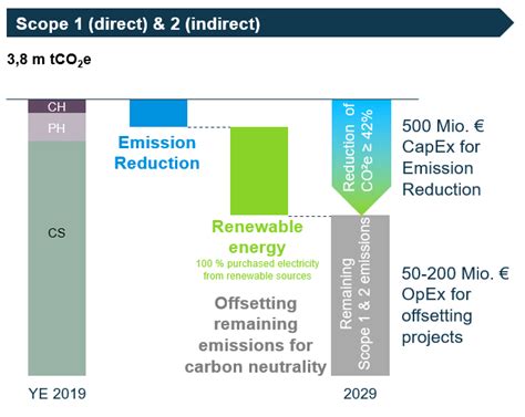How We Protect the Climate | Bayer Global