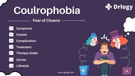 Coulrophobia: Fear of Clowns