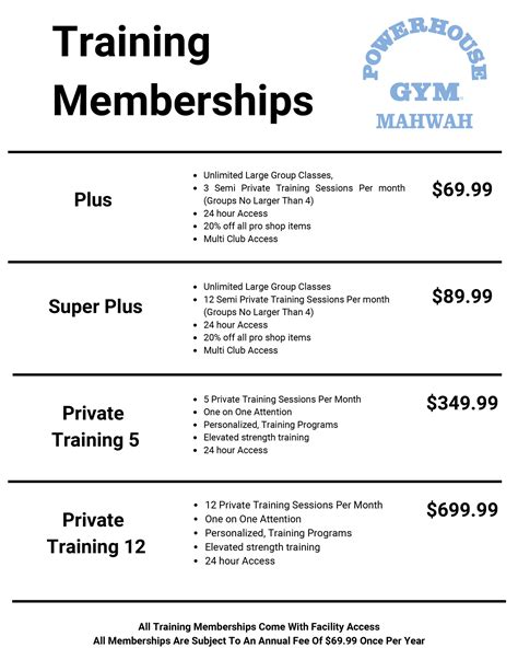 Memberships Pricing - Powerhouse Gym Mahwah