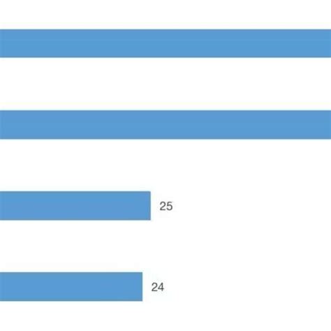 Image result for How to Check Parallelism