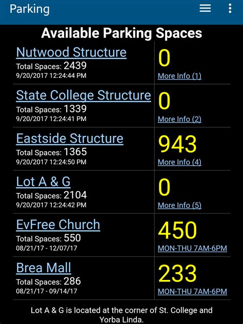The Most Misleading Award goes to.. Eastside Parking Structure. : r/csuf