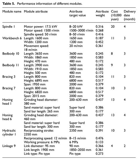 Image result for Performance Modules