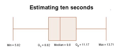 Image result for Box Plot in GeoGebra