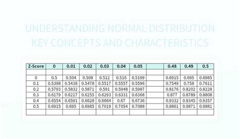 Image result for Normal Distribution Key Properties