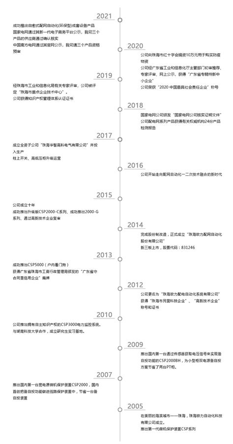 乐鱼最新首页登录