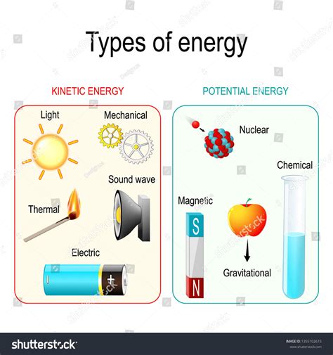 Kinetic Energy Diagram For Kids