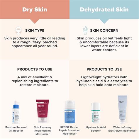 Dehydrated Skin