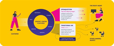 Image result for Intelligent Routing