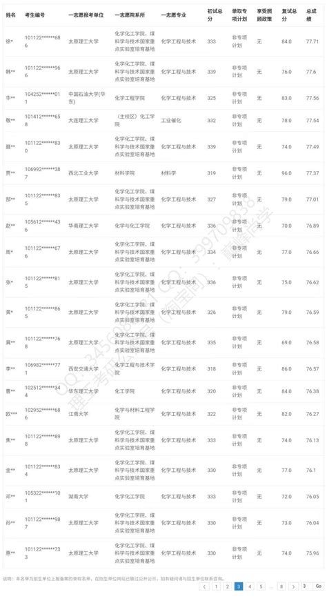 太原理工大学化工826化工原理A考研经验考研真题2023(从择校到上岸) - 知乎