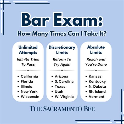 How Many Times You Can Take the Bar Exam