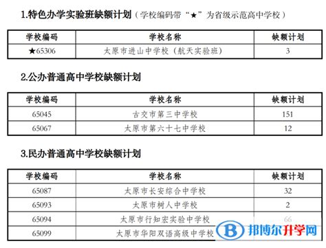 上海静安区高中学校名单一览表 - 上海慢慢看