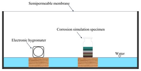 Tracking the Progression of the Simulated Bronze Disease—A Laboratory X ...