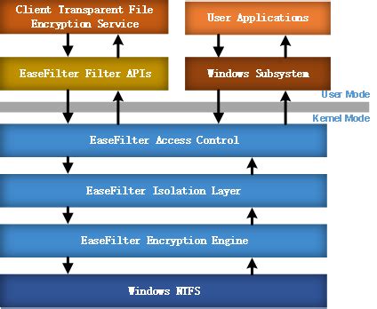 File Security 的图像结果