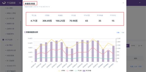 什么是关键词热度，关键词热度与竞争程度分析 - 秦志强笔记_网络新媒体营销策划、运营、推广知识分享