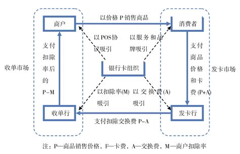 [中国支付清算体系] 六、中国银联银行卡跨行支付系统 - 知乎