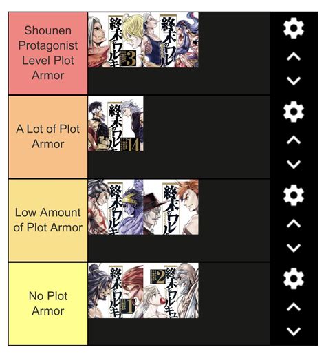 What Is The Meaning Of The Plot Armor at Alannah Macquarie blog