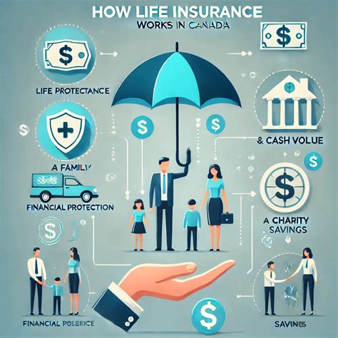 How Life Insurance Works: A Simple Guide For 2026